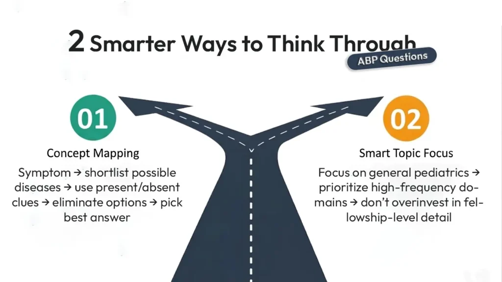 What Topics Are Hardest on ABP Exam? A High-Yield Study Guide 2 Smarter Ways to Think Through ABP Questions
