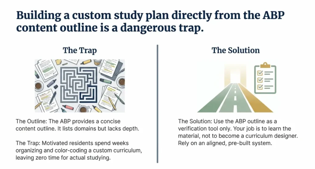 A Comprehensive Guide to the Pediatric Board Exam ABP outline study plan trap vs solution