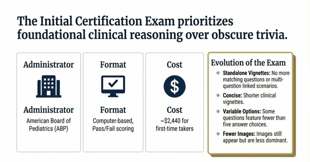A Comprehensive Guide to the Pediatric Board Exam ABP pediatrics initial certification exam overview