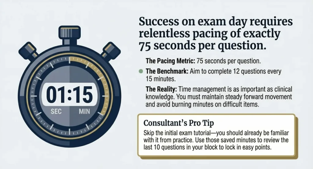A Comprehensive Guide to the Pediatric Board Exam Exam pacing 75 seconds per question