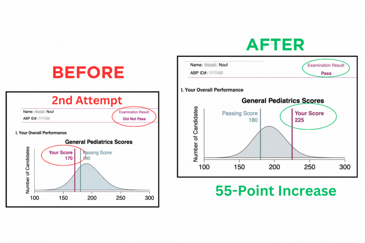 Overcoming failing pediatric boards with our blueprint to success