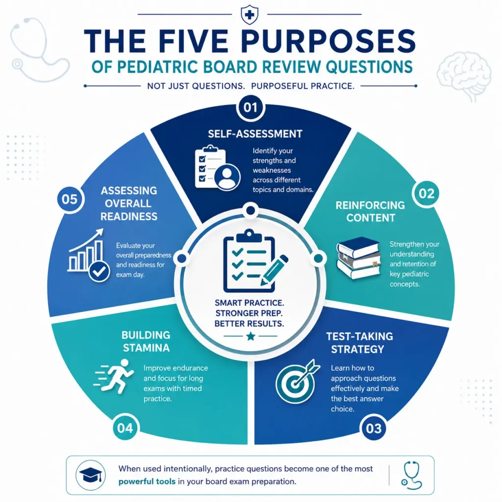 Pediatric Board Review Questions: A Structured Study Approach for ABP Five main purposes of ABP practice questions: self-assessment, reinforcement, test-taking strategy, building stamina, and assessing readiness