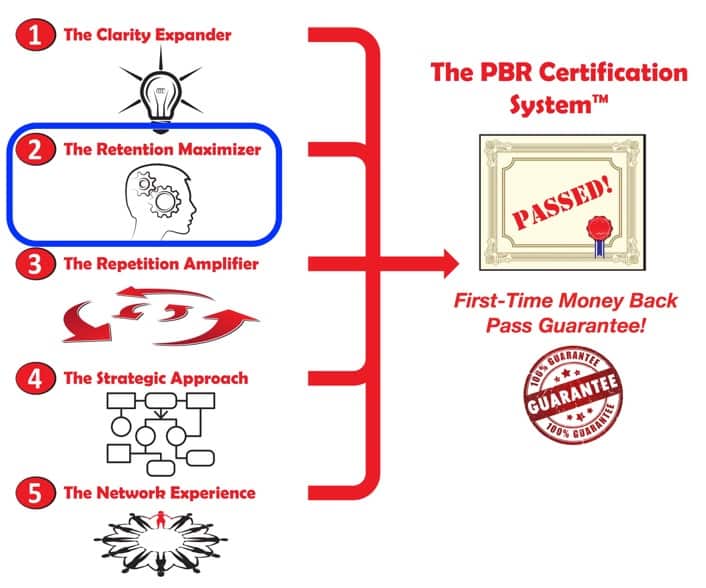PBR Certification System - Retention Maximizer