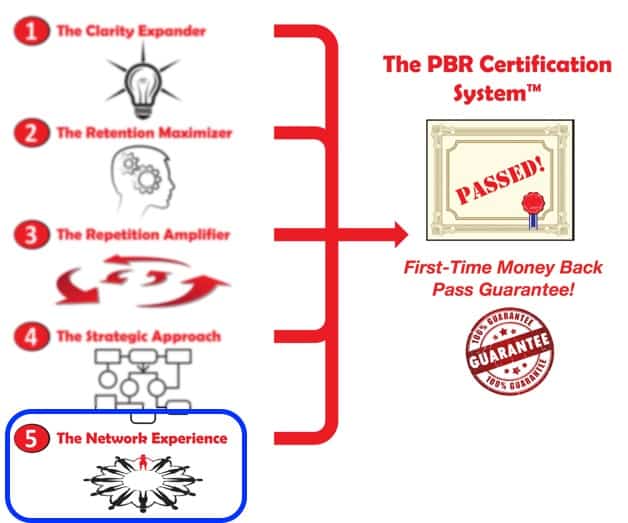 PBR Certification System Certificate - Network Experience