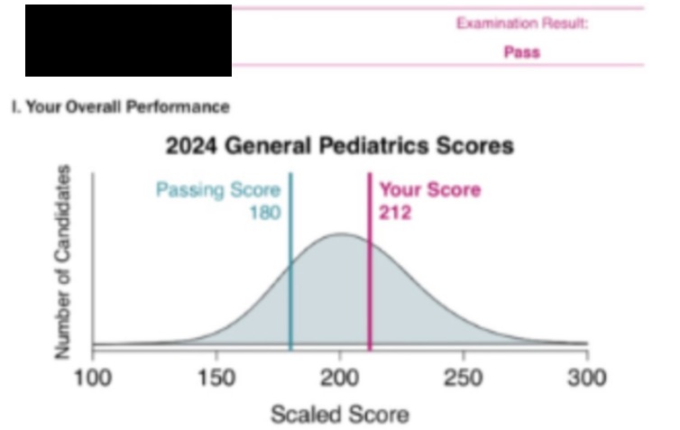 2024 General Pediatrics board exam score report showing a passing score of 212, well above the passing threshold of 180, for Sam's American Board of Pediatrics certification exam.
