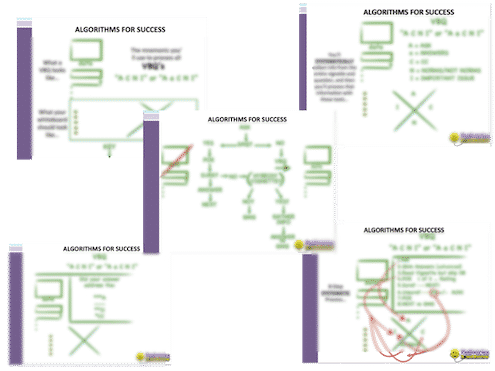 Test-Taking Strategies Algorithms For Success