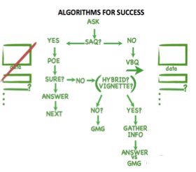 Test-Taking-Strategies-Algorithms-for-Success