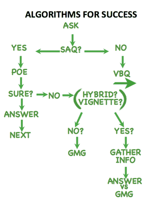 Want-Test-Taking-Strategies-and-Coaching-Algorithm