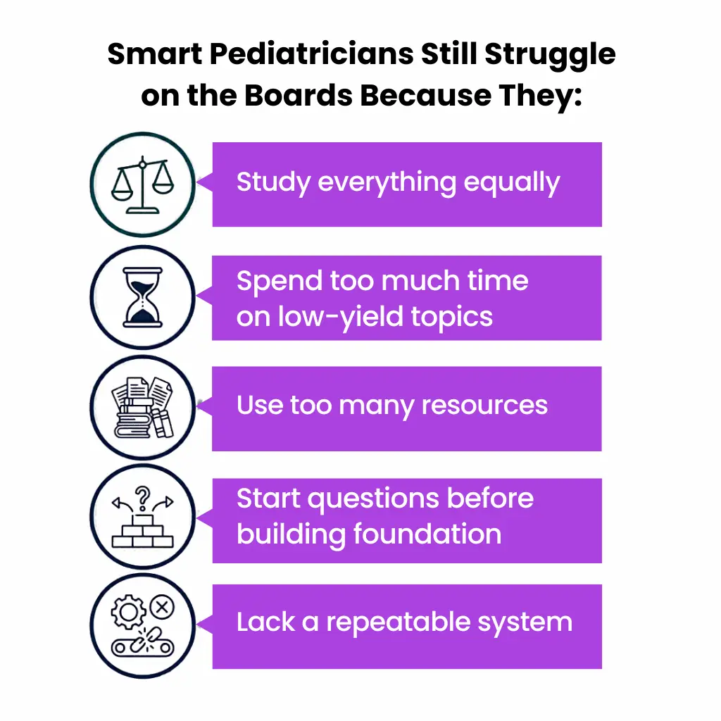 What Topics Are Hardest on ABP Exam? A High-Yield Study Guide Why Smart Pediatricians Still struggle on Board