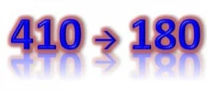 Pediatric Boards Passing Score Image illustrating the American Board of Pediatrics scoring scale change, with 410 transitioning to 180