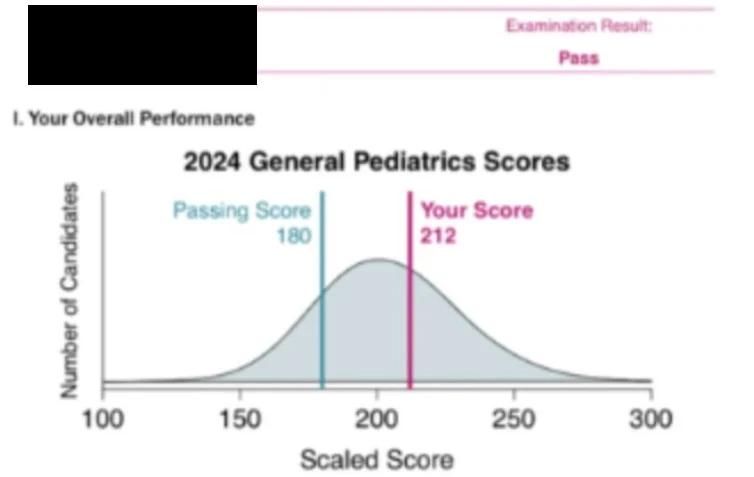 PEDIATRIC BOARD EXAM RESULTS FOR 2025 AND INSIGHTS FOR 2026 Score distribution curve illustrating how a pediatrician's board score of 212 compares to the 180 passing threshold