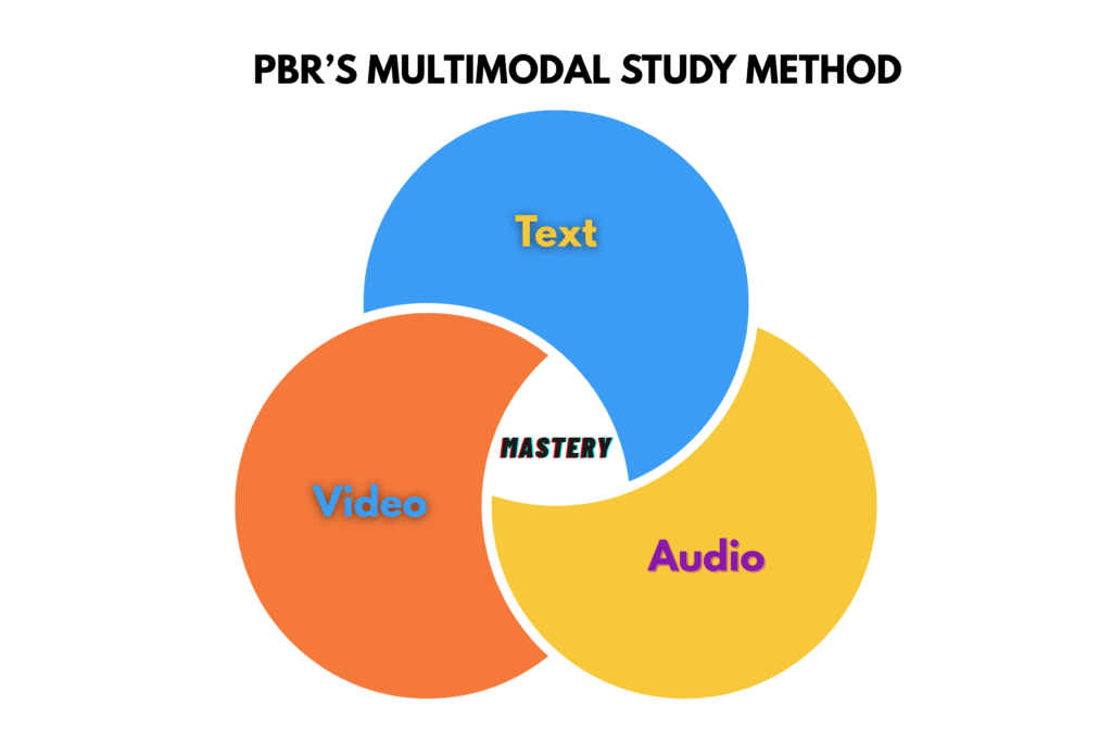 Welcome to Pediatrics Board Review! Graphic illustrating PBR’s multimodal study method where text, audio, and video overlap to produce board-exam mastery