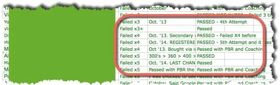 Pediatric Board Review Course 2026 Segment of a spreadsheet showing pediatricians who previously failed the boards multiple times and later passed after using the PBR system, as highlighted in this article.