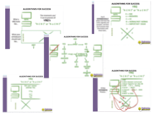 Visual collage of Pediatrics Board Review test-taking strategy algorithms for improving board exam performance
