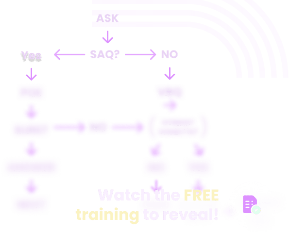 Test-Taking Courses (all) General Algorithm graphic from Pediatrics Board Review demonstrating how to process board-style questions using the ASK → SAQ → YES/NO strategy