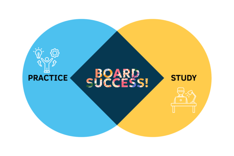 Venn diagram combining Practice and Study with ‘Board Success’ in the middle, highlighting the article’s message that coaching strengthens both skills for better board exam performance.