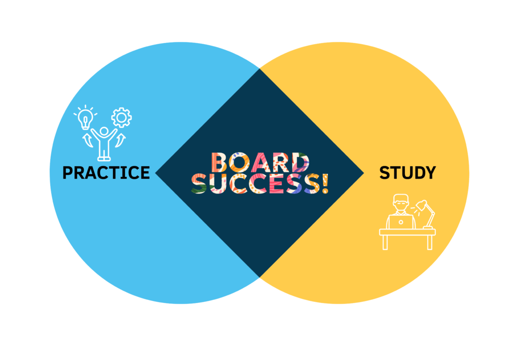 Infographic showing how combining practice questions with focused studying leads to pediatric board exam success
